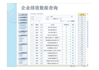 企业排放数据查询
 
