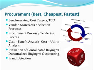 Procurement (Best, Cheapest, Fastest)
Benchmarking, Cost Targets, TCO
Vendor Scorecards / Selection
Processes
Procurement Process / Tendering
Process
Cost – Benefit Analysis, Cost – Utility
Analysis
Evaluation of Consolidated Buying vs
Decentralized Buying vs Outsourcing
Fraud Detection
 