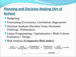 Planning and Decision Making (Art of
Action)
Budgeting
Forecasting (Covariance, Correlation, Regression)
Decision Analysis (Decision Trees, Stochastic
Ordering / Dominance)
Linear Programming / Optimization / Multi Criteria
Evaluation / Design
Risk Analysis (Composite Risk Index)
 