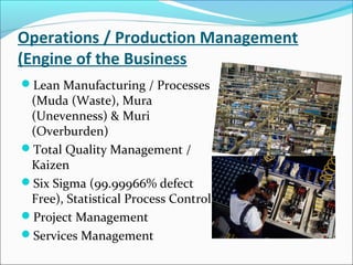Operations / Production Management
(Engine of the Business
Lean Manufacturing / Processes
(Muda (Waste), Mura
(Unevenness) & Muri
(Overburden)
Total Quality Management /
Kaizen
Six Sigma (99.99966% defect
Free), Statistical Process Control
Project Management
Services Management
 