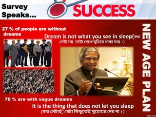 It is the thing that does not let you sleep
(y‡n… íaýIýáb,Ùÿ íYýIýá â@üýFåýïíNýbÙÿ CåïíXáïíNý íPZ Ráñ)
Dream is not what you see in sleep(y‡n…
íaýIýá RZ, ïíYýIýá íPïíA CåâXïíZ Oá@üá YáZñ)
Survey
Speaks…
27 % of people are without
dreams
70 % are with vague dreams
NEWAGEPLAN
 
