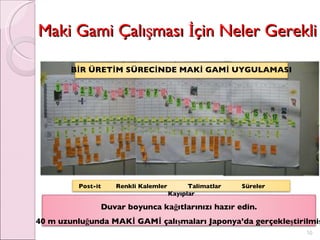 Maki Gami Çalışması İçin Neler Gerekli Duvar boyunca kağıtlarınızı hazır edin. 40 m uzunluğunda MAKİ GAMİ çalışmaları Japonya’da gerçekleştirilmiş BİR ÜRETİM SÜRECİNDE MAKİ GAMİ UYGULAMASI Post-it  Renkli Kalemler  Talimatlar  Süreler  Kayıplar 