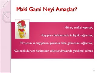 Maki Gami Neyi Amaçlar? 