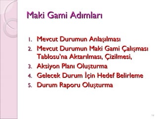Maki Gami Adımları Mevcut Durumun Anlaşılması Mevcut Durumun Maki Gami Çalışması Tablosu’na Aktarılması, Çizilmesi, Aksiyon Planı Oluşturma Gelecek Durum İçin Hedef Belirleme Durum Raporu Oluşturma 