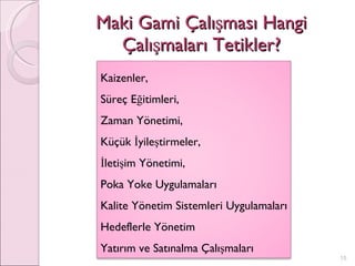 Maki Gami Çalışması Hangi Çalışmaları Tetikler? Kaizenler, Süreç Eğitimleri, Zaman Yönetimi, Küçük İyileştirmeler, İletişim Yönetimi, Poka Yoke Uygulamaları Kalite Yönetim Sistemleri Uygulamaları Hedeflerle Yönetim Yatırım ve Satınalma Çalışmaları 