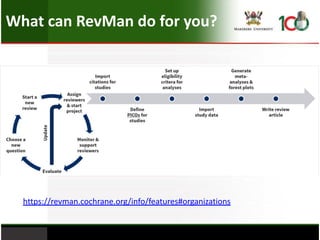 What can RevMan do for you?
https://revman.cochrane.org/info/features#organizations
 
