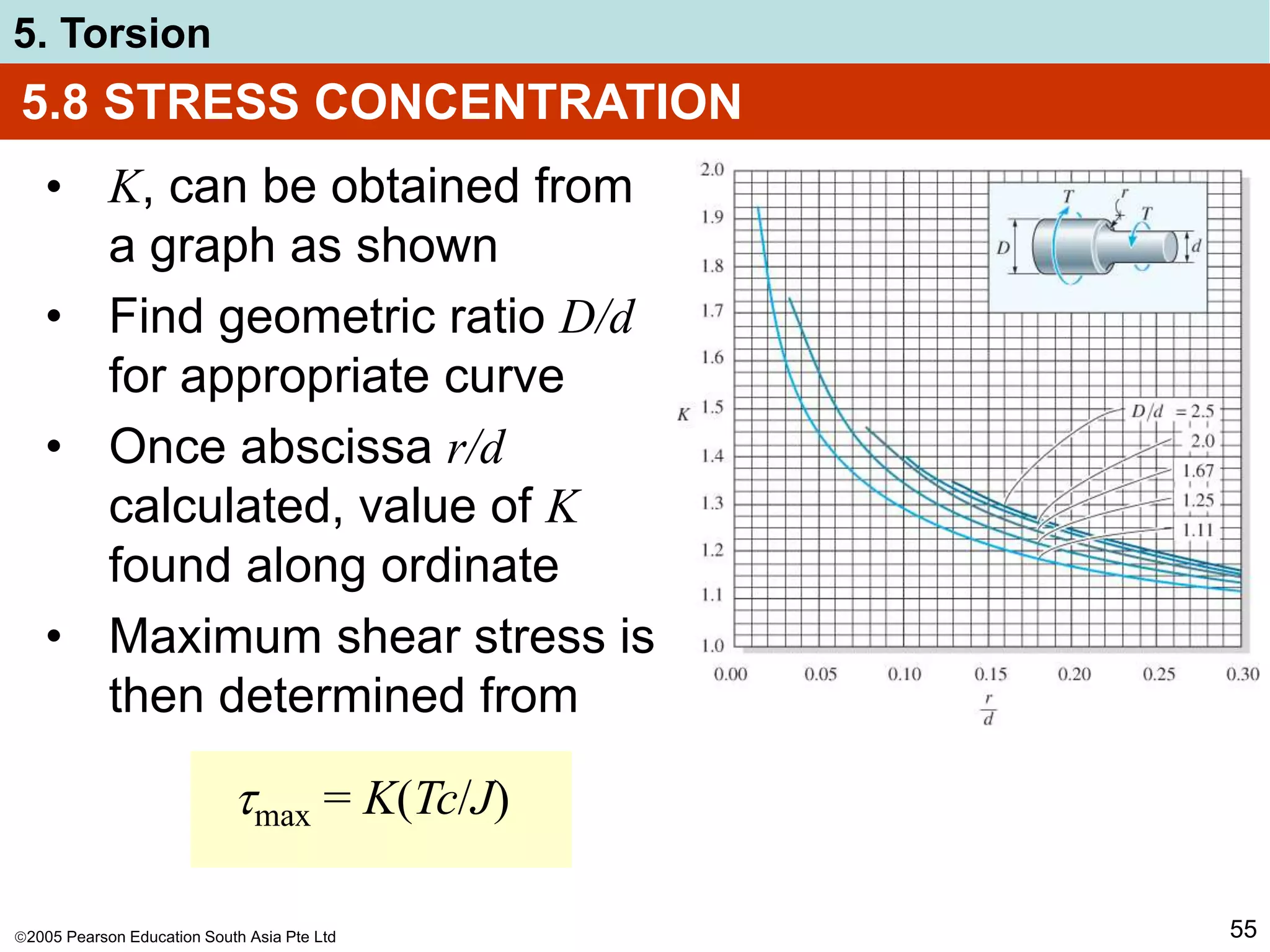 2005 Pearson Education South Asia Pte Ltd
5. Torsion
55
5.8 STRESS CONCENTRATION
• K, can be obtained from
a graph as shown
• Find geometric ratio D/d
for appropriate curve
• Once abscissa r/d
calculated, value of K
found along ordinate
• Maximum shear stress is
then determined from
max = K(Tc/J)
 