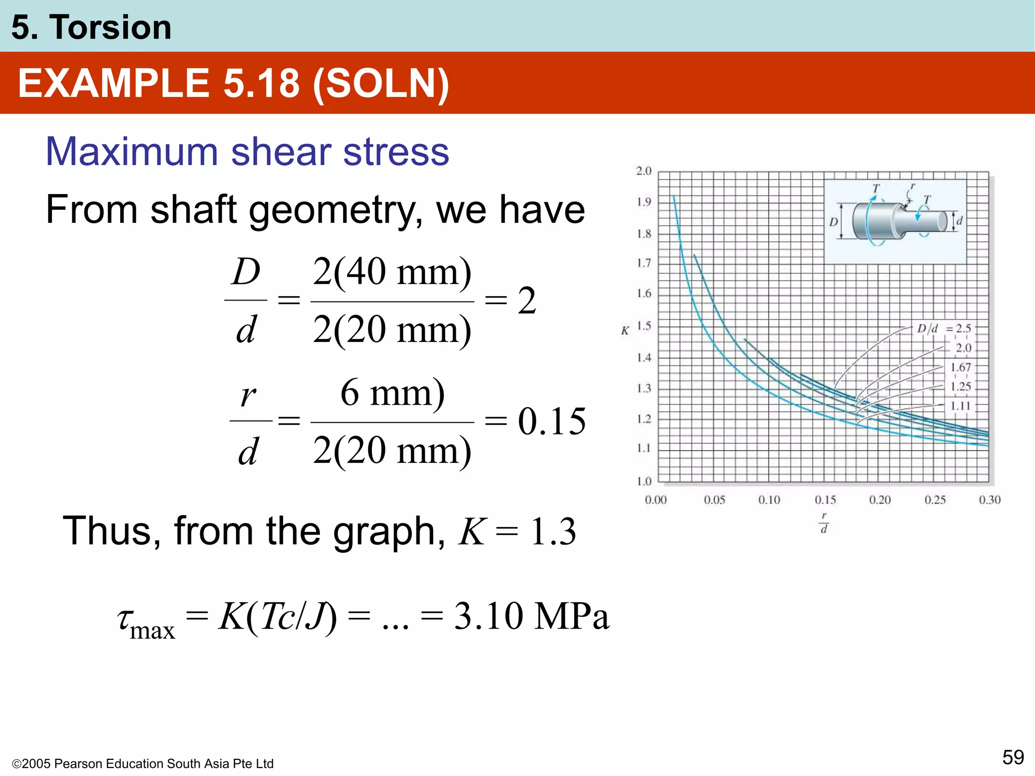 2005 Pearson Education South Asia Pte Ltd
5. Torsion
59
EXAMPLE 5.18 (SOLN)
Maximum shear stress
From shaft geometry, we have
D
d
r
d
2(40 mm)
2(20 mm)
6 mm)
2(20 mm)
= = 2
= = 0.15
Thus, from the graph, K = 1.3
max = K(Tc/J) = ... = 3.10 MPa
 