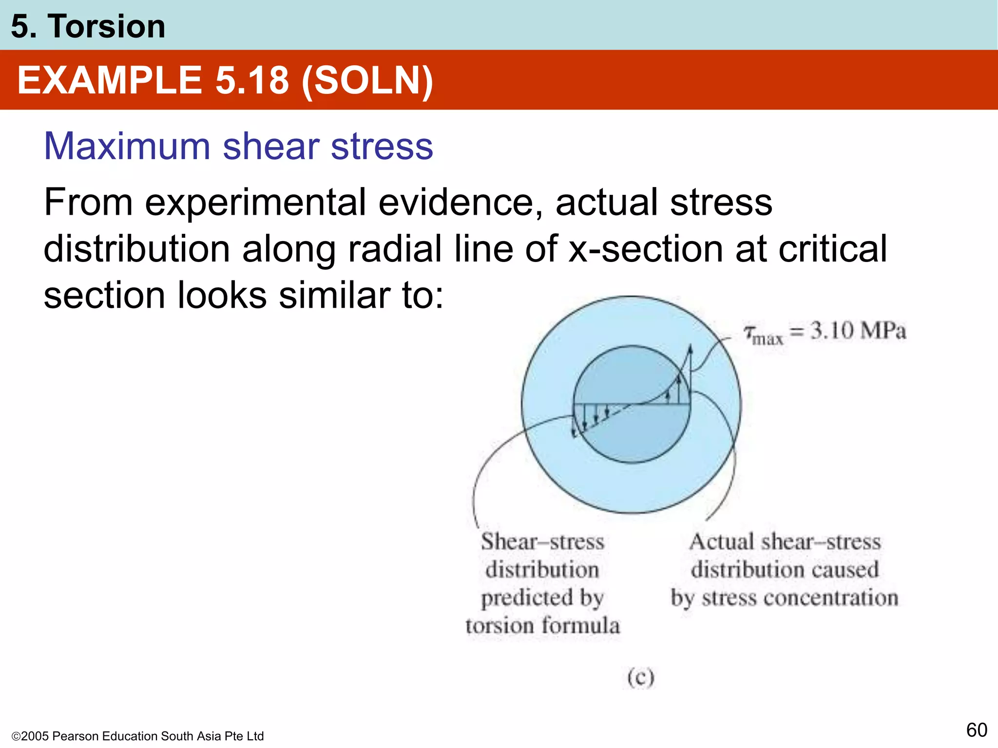 2005 Pearson Education South Asia Pte Ltd
5. Torsion
60
EXAMPLE 5.18 (SOLN)
Maximum shear stress
From experimental evidence, actual stress
distribution along radial line of x-section at critical
section looks similar to:
 