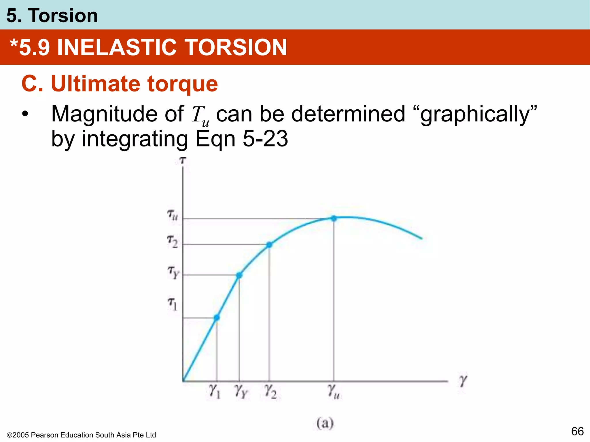 2005 Pearson Education South Asia Pte Ltd
5. Torsion
66
*5.9 INELASTIC TORSION
C. Ultimate torque
• Magnitude of Tu can be determined “graphically”
by integrating Eqn 5-23
 