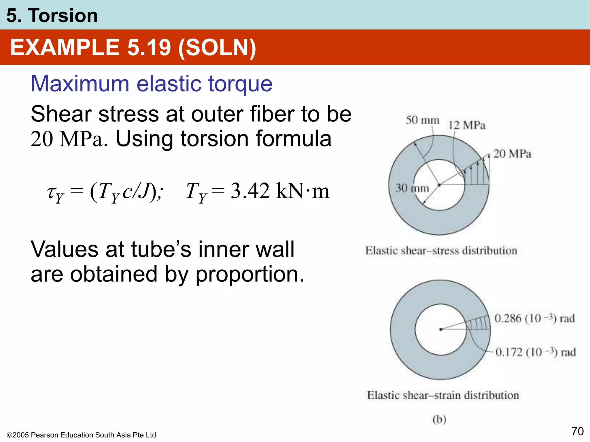 2005 Pearson Education South Asia Pte Ltd
5. Torsion
70
EXAMPLE 5.19 (SOLN)
Maximum elastic torque
Shear stress at outer fiber to be
20 MPa. Using torsion formula
Y = (TY c/J); TY = 3.42 kN·m
Values at tube’s inner wall
are obtained by proportion.
 