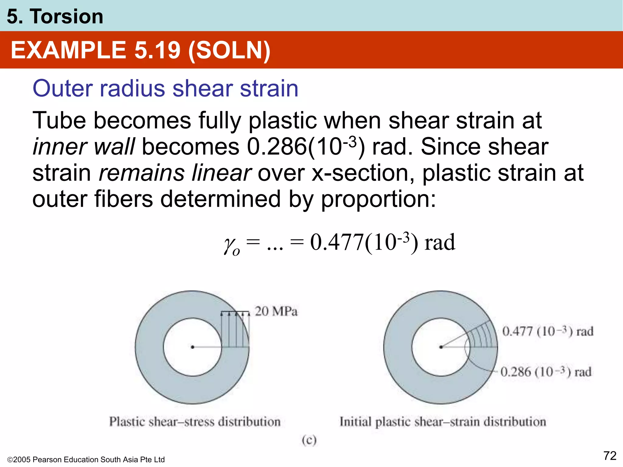 2005 Pearson Education South Asia Pte Ltd
5. Torsion
72
EXAMPLE 5.19 (SOLN)
Outer radius shear strain
Tube becomes fully plastic when shear strain at
inner wall becomes 0.286(10-3) rad. Since shear
strain remains linear over x-section, plastic strain at
outer fibers determined by proportion:
o = ... = 0.477(10-3) rad
 