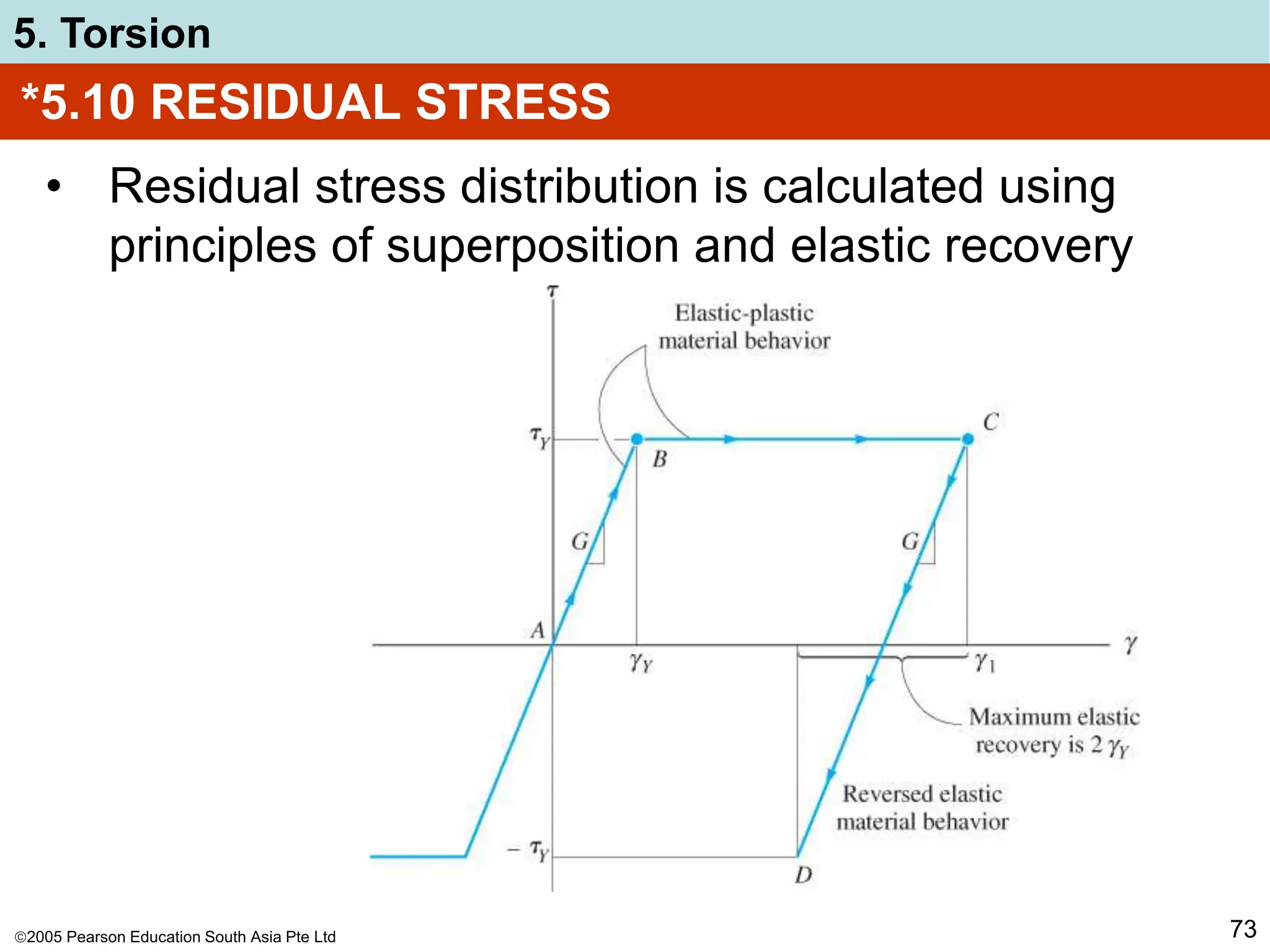 2005 Pearson Education South Asia Pte Ltd
5. Torsion
73
*5.10 RESIDUAL STRESS
• Residual stress distribution is calculated using
principles of superposition and elastic recovery
 