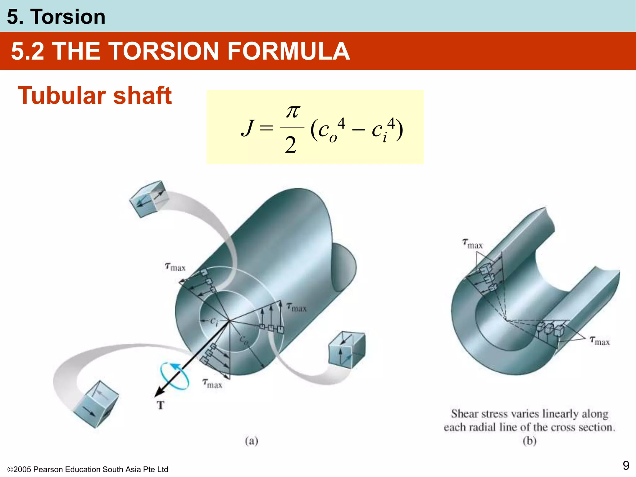 2005 Pearson Education South Asia Pte Ltd
5. Torsion
9
5.2 THE TORSION FORMULA
Tubular shaft
J = (co
4  ci
4)

2
 