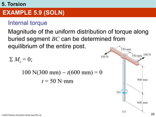 Isolation Torque MAK205_Chapter5.ppt