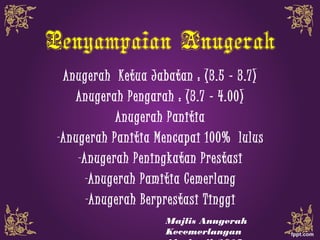 Penyampaian Anugerah
Anugerah Ketua Jabatan : (3.5 – 3.7)
Anugerah Pengarah : (3.7 – 4.00)
Anugerah Panitia
-Anugerah Panitia Mencapai 100% lulus
-Anugerah Peningkatan Prestasi
-Anugerah Pamitia Cemerlang
-Anugerah Berprestasi Tinggi
Majlis Anugerah
Kecemerlangan
 