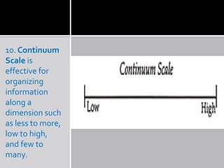 10. Continuum
Scale is
effective for
organizing
information
along a
dimension such
as less to more,
low to high,
and few to
many.
 