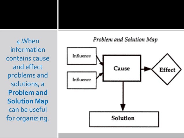 Cause mapping