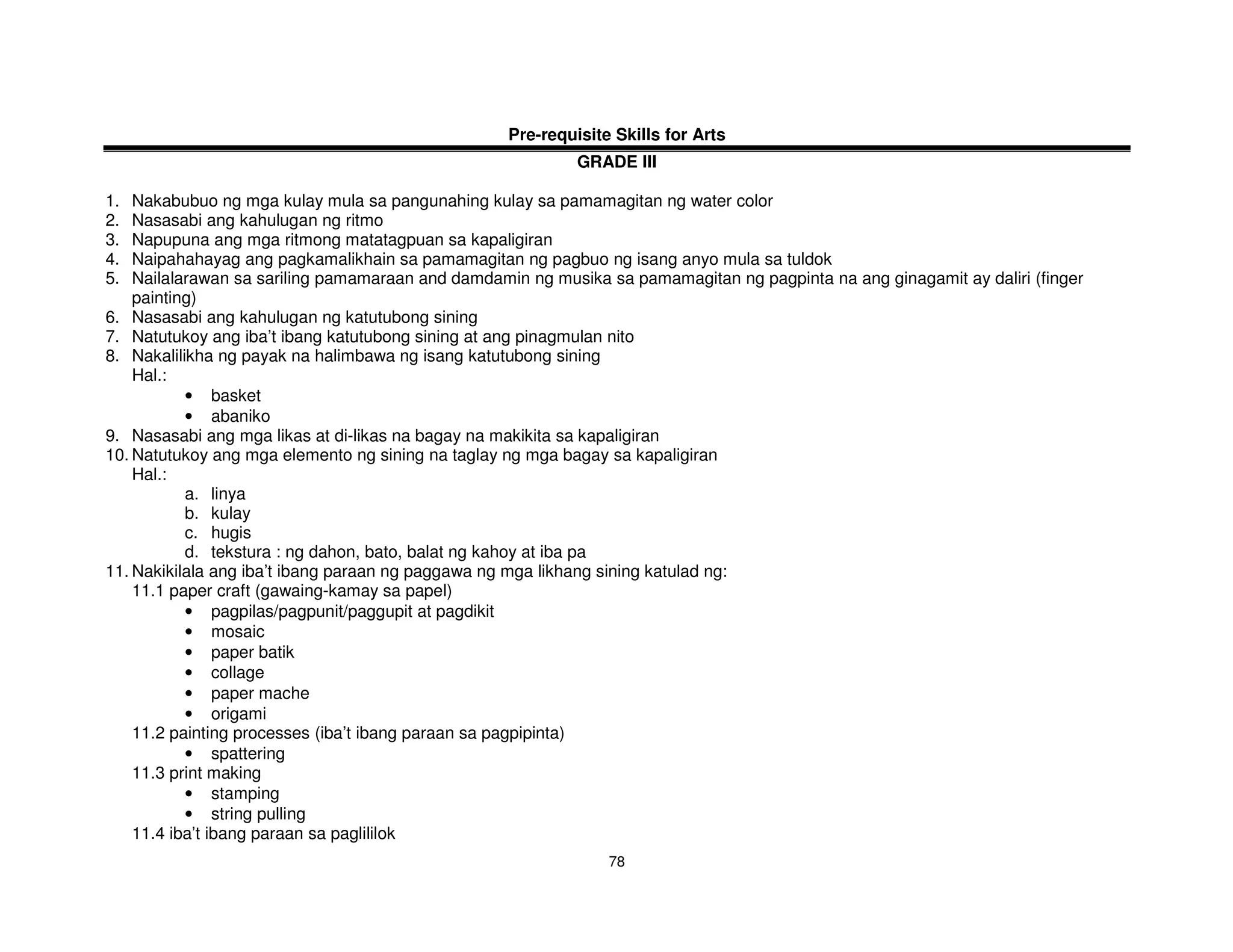 Pre-requisite Skills for Arts
                                                            GRADE III

1.  Nakabubuo ng mga kulay mula sa pangunahing kulay sa pamamagitan ng water color
2.  Nasasabi ang kahulugan ng ritmo
3.  Napupuna ang mga ritmong matatagpuan sa kapaligiran
4.  Naipahahayag ang pagkamalikhain sa pamamagitan ng pagbuo ng isang anyo mula sa tuldok
5.  Nailalarawan sa sariling pamamaraan and damdamin ng musika sa pamamagitan ng pagpinta na ang ginagamit ay daliri (finger
    painting)
6. Nasasabi ang kahulugan ng katutubong sining
7. Natutukoy ang iba’t ibang katutubong sining at ang pinagmulan nito
8. Nakalilikha ng payak na halimbawa ng isang katutubong sining
    Hal.:
           • basket
           • abaniko
9. Nasasabi ang mga likas at di-likas na bagay na makikita sa kapaligiran
10. Natutukoy ang mga elemento ng sining na taglay ng mga bagay sa kapaligiran
    Hal.:
           a. linya
           b. kulay
           c. hugis
           d. tekstura : ng dahon, bato, balat ng kahoy at iba pa
11. Nakikilala ang iba’t ibang paraan ng paggawa ng mga likhang sining katulad ng:
    11.1 paper craft (gawaing-kamay sa papel)
           • pagpilas/pagpunit/paggupit at pagdikit
           • mosaic
           • paper batik
           • collage
           • paper mache
           • origami
    11.2 painting processes (iba’t ibang paraan sa pagpipinta)
           • spattering
    11.3 print making
           • stamping
           • string pulling
    11.4 iba’t ibang paraan sa paglililok
                                                                78
 