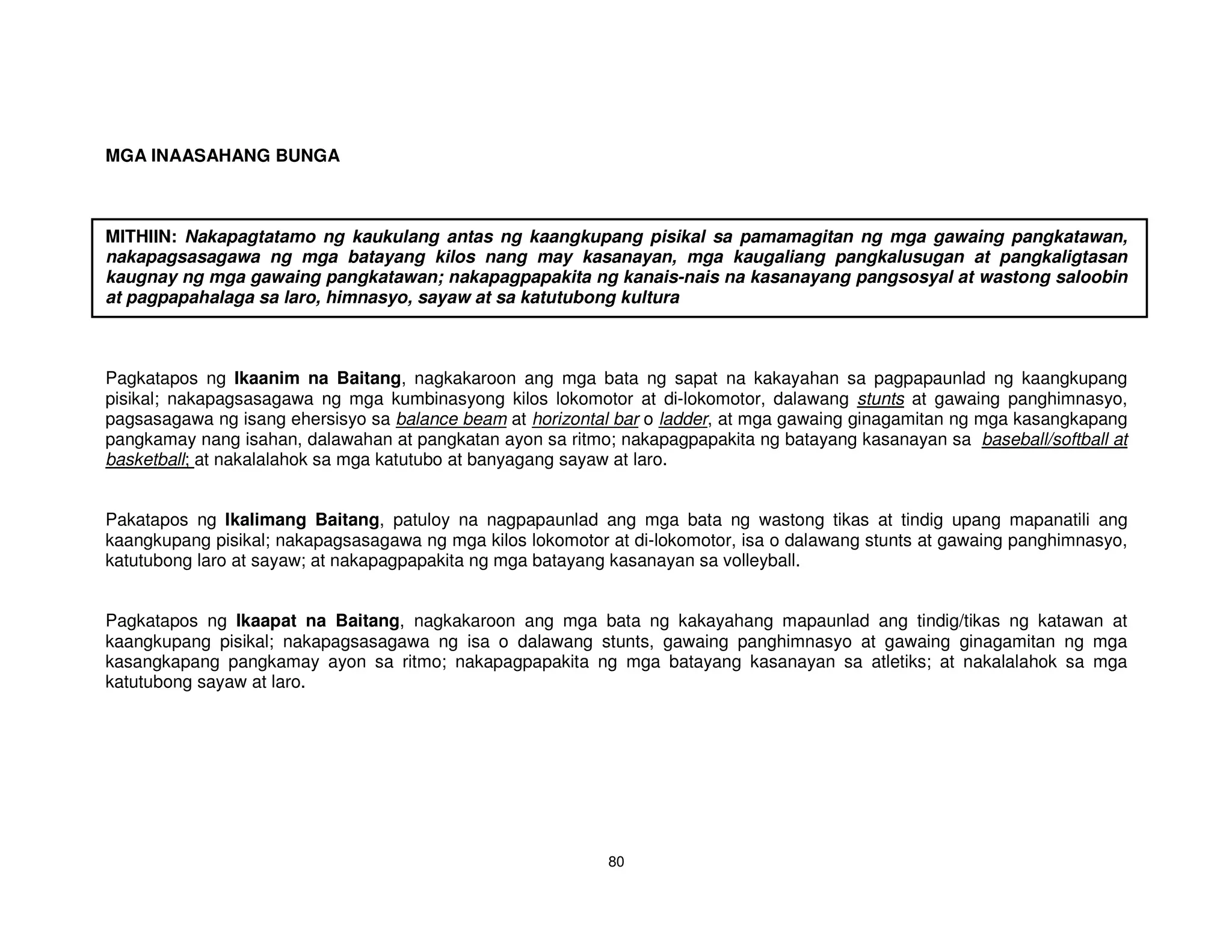 MGA INAASAHANG BUNGA



MITHIIN: Nakapagtatamo ng kaukulang antas ng kaangkupang pisikal sa pamamagitan ng mga gawaing pangkatawan,
nakapagsasagawa ng mga batayang kilos nang may kasanayan, mga kaugaliang pangkalusugan at pangkaligtasan
kaugnay ng mga gawaing pangkatawan; nakapagpapakita ng kanais-nais na kasanayang pangsosyal at wastong saloobin
at pagpapahalaga sa laro, himnasyo, sayaw at sa katutubong kultura



Pagkatapos ng Ikaanim na Baitang, nagkakaroon ang mga bata ng sapat na kakayahan sa pagpapaunlad ng kaangkupang
pisikal; nakapagsasagawa ng mga kumbinasyong kilos lokomotor at di-lokomotor, dalawang stunts at gawaing panghimnasyo,
pagsasagawa ng isang ehersisyo sa balance beam at horizontal bar o ladder, at mga gawaing ginagamitan ng mga kasangkapang
pangkamay nang isahan, dalawahan at pangkatan ayon sa ritmo; nakapagpapakita ng batayang kasanayan sa baseball/softball at
basketball; at nakalalahok sa mga katutubo at banyagang sayaw at laro.


Pakatapos ng Ikalimang Baitang, patuloy na nagpapaunlad ang mga bata ng wastong tikas at tindig upang mapanatili ang
kaangkupang pisikal; nakapagsasagawa ng mga kilos lokomotor at di-lokomotor, isa o dalawang stunts at gawaing panghimnasyo,
katutubong laro at sayaw; at nakapagpapakita ng mga batayang kasanayan sa volleyball.


Pagkatapos ng Ikaapat na Baitang, nagkakaroon ang mga bata ng kakayahang mapaunlad ang tindig/tikas ng katawan at
kaangkupang pisikal; nakapagsasagawa ng isa o dalawang stunts, gawaing panghimnasyo at gawaing ginagamitan ng mga
kasangkapang pangkamay ayon sa ritmo; nakapagpapakita ng mga batayang kasanayan sa atletiks; at nakalalahok sa mga
katutubong sayaw at laro.




                                                            80
 