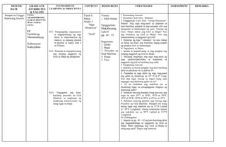 Makabayan 4 1st quarter curriculum pacing guide
