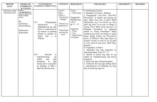 Makabayan 4 1st quarter curriculum pacing guide