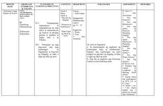 Makabayan 4 1st quarter curriculum pacing guide