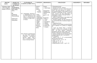 Makabayan 4 1st quarter curriculum pacing guide