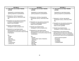 99
BAITANG IV BAITANG V BAITANG VI
IV. PAGLAHOK SA KATANGI-TANGING IV. PAGLAHOK SA KATANGI-TANGING IV. PAGLAHOK SA KATANGI-TANGING
GAWAIN GAWAIN GAWAIN
Nakakalahok sa mga katangi-tanging Nakakalahok sa mga katangi-tanging Nakakalahok sa mga katangi-tanging
gawaing pangkultura at pampalakasan gawaing pangkultura at pampalakasan gawaing pangkultura at pampalakasan
1. Nakakasali sa alinman mga gawaing
pampaaralan tulad ng intramurals at field 1. Nakakasali sa alinmang mga gawaing
day pampaaralan tulad ng intramurals at field 1. Nakakasali sa alinman mga gawaing
day pampaaralan tulad ng intramurals at field
2. Naipapakita ang mga gawaing pampaaralan day
sa pangkat sa pagsasagawa ng laro o 2. Naipapakita ang mga gawaing pampaaralan
sayaw sa araw ng palabas sa pangkat sa pagsasagawa ng laro o 2. Naipapakita ang mga gawaing pampaaralan
sayaw sa araw ng palabas sa pangkat sa pagsasagawa ng laro o
3. Nasasabi ang pangkalinangang sayaw sa araw ng palabas
kahalagahan na dulot ng sayaw at laro 3. Nasasabi ang pangkalinangang
kahalagahan na dulot ng sayaw at laro 3. Nasasabi ang pangkalinangang
4. Nakakalahok sa mga katangi-tanging kahalagahan na dulot ng sayaw at laro
gawing pangkultura tulad ng laro ng lahi at 4. Nakakalahok sa mga katangi-tanging
pampalakasan na sumusunod sa mga tuntuning gawing pangkultura tulad ng laro ng lahi at 4. Nakakalahok sa mga katangi-tanging
pangkaligtasan pampalakasan na sumusunod sa mga tuntuning gawing pangkultura tulad ng isa o dalawang
pangkaligtasan katutubong sayaw ng rehiyon at pampalakasan
Hal.: na sumusunod sa mga tuntuning pangkaligtasan
- Sungka Hal.:
- Dama - Palosebo - cheering festival/competition
- Sack Race - "Skipping Rope" (Isahan, Dalawahan, - pang-isports
- Kadang-Kadang Maramihan a) volleyball
- Patintero - Shatong b) basketball
- Tumbang Preso - Bagol-Bagol c) baseball/softball
- Luksong Tinik - Biks-Biks
- Tug of War
 