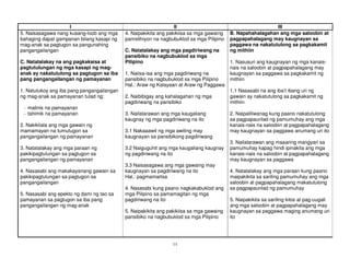 11
I II III
5. Naisasagawa nang kusang-loob ang mga
bahaging dapat gampanan bilang kasapi ng
mag-anak sa pagtugon sa pangunahing
pangangailangan
C. Natatalakay na ang pagkakaisa at
pagtutulungan ng mga kasapi ng mag-
anak ay nakatutulong sa pagtugon sa iba
pang pangangailangan ng pamayanan
1. Natutukoy ang iba pang pangangailangan
ng mag-anak sa pamayanan tulad ng:
- malinis na pamayanan
- tahimik na pamayanan
2. Nakikilala ang mga gawain ng
mamamayan na tumutugon sa
pangangailangan ng pamayanan
3. Natatalakay ang mga paraan ng
pakikipagtulungan sa pagtugon sa
pangangailangan ng pamayanan
4. Nasasabi ang makakayanang gawain sa
pakikipagtulungan sa pagtugon sa
pangangailangan
5. Nasasabi ang epekto ng dami ng tao sa
pamayanan sa pagtugon sa iba pang
pangangailangan ng mag-anak
4. Naipakikita ang pakikiisa sa mga gawaing
panrelihiyon na nagbubuklod sa mga Pilipino
C. Natatalakay ang mga pagdiriwang na
pansibiko na nagbubuklod sa mga
Pilipino
1. Naiisa-isa ang mga pagdiriwang na
pansibiko na nagbubuklod sa mga Pilipino
Hal.: Araw ng Kalayaan at Araw ng Paggawa
2. Naibibigay ang kahalagahan ng mga
pagdiriwang na pansibiko
3. Nailalarawan ang mga kaugaliang
kaugnay ng mga pagdiriwang na ito
3.1 Nakaaawit ng mga awiting may
kaugnayan sa pansibikong pagdiriwang
3.2 Naiguguhit ang mga kaugaliang kaugnay
ng pagdiriwang na ito
3.3 Naisasagawa ang mga gawaing may
kaugnayan sa pagdiriwang na ito
Hal.: pagmamartsa
4. Nasasabi kung paano nagkakabuklod ang
mga Pilipino sa pamamagitan ng mga
pagdiriwang na ito
5. Naipakikita ang pakikiisa sa mga gawaing
pansibiko na nagbubuklod sa mga Pilipino
B. Napahahalagahan ang mga saloobin at
pagpapahalagang may kaugnayan sa
paggawa na nakatutulong sa pagkakamit
ng mithiin
1. Nasusuri ang kaugnayan ng mga kanais-
nais na saloobin at pagpapahalagang may
kaugnayan sa paggawa sa pagkakamit ng
mithiin
1.1 Nasasabi na ang iba’t ibang uri ng
gawain ay nakatutulong sa pagkakamit ng
mithiin
2. Naipaliliwanag kung paano nakatutulong
sa pagpapaunlad ng pamumuhay ang mga
kanais-nais na saloobin at pagpapahalagang
may kaugnayan sa paggawa anumang uri ito
3. Nailalarawan ang maaaring mangyari sa
pamumuhay kapag hindi ipinakita ang mga
kanais-nais na saloobin at pagpapahalagang
may kaugnayan sa paggawa
4. Natatalakay ang mga paraan kung paano
maipakikita sa sariling pamumuhay ang mga
saloobin at pagpapahalagang makatutulong
sa pagpapaunlad ng pamumuhay
5. Naipakikita sa sariling kilos at pag-uugali
ang mga saloobin at pagpapahalagang may
kaugnayan sa paggawa maging anumang uri
ito
 