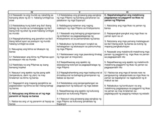 18
IV V VI
2.2 Nasasabi na ang mundo ay nakahilig sa
kaniyang aksis ng 23 ½ habang lumiligid sa
araw
2.3 Natatalakay kung bakit ang iba’t ibang
bahagi ng mundo ay tumatanggap ng iba’t
ibang tindi ng sikat ng araw habang lumiligid
sa mundo
2.4 Napaghahambing ang panahon sa iba’t
ibang latitud ayon sa posisyon ng mundo
habang lumiligid sa araw
3. Naiuugnay ang klima sa lokasyon ng
bansa
3.1 Nailalarawan ang klima ng Pilipinas ayon
sa lokasyon nito sa mundo
3.2 Nakikilala na ang Pilipinas ay isang
bansang tropikal
4. Nasusuri ang epekto ng iba pang salik
(temperatura, dami ng ulan) na may
kinalaman sa klima ng bansa
4.1 Nagagamit ang mapang pangklima sa
paglalarawan ng klima sa iba’t ibang bahagi
ng bansa
C. Naiuugnay ang klima sa uri ng mga
pananim at hayop sa bansa
1. Naiisa-isa ang uri ng pananim at hayop sa
bansa
1.3 Natatalakay ang ginawang pag-aangkop
ng mga Pilipino ng kanilang panahanan sa
patakaran ng mga Espanyol
2. Nabibigyang-katwiran ang naging
reaksiyon ng mga Pilipino sa Kristiyanismo
2.1 Nasasabi ang bahaging ginagampanan
ng simbahan sa pagpapalaganap ng
Kristiyanismo at sa pamamahala ng bansa
3. Nakabubuo ng konklusyon tungkol sa
kahalagahan ng edukasyon sa pamumuhay
ng mga Pilipino
3.1 Nailalarawan ang mga paaralang itinatag
ng mga pari at misyonero
3.2 Naipaliliwanag ang epekto ng
edukasyong kolonyal sa pagpapahalaga ng
mga Pilipino
3.3 Napaghahambing ang mga tradisyunal at
di-tradisyunal na bahaging ginampanan ng
babae sa lipunan
3.4 Natatalakay ang pangangailangan sa
pagpapa-buti ng katayuan ng mga babae
4. Naipaliliwanag ang epekto ng kulturang
Espanyol sa kulturang Pilipino
4.1 Nasusuri ang ginawang pag-aangkop ng
mga Pilipino sa kulturang ipinakilala ng
Espanyol
C. Napahahalagahan ang matalinong
pagpapasya sa paggamit sa likas na
yaman ng Pilipinas
1. Natutukoy ang mga likas na yaman ng
bansa
2. Napapangkat-pangkat ang mga likas na
yaman ayon sa uri
3. Natutukoy ang mga yamang matatagpuan
sa iba’t ibang pook ng bansa sa tulong ng
mapang pangkabuhayan
4. Nasasabi ang matalino/di-matalinong mga
paraan ng paggamit ng mga likas na yaman
sa pagpapanatili nito
5. Naipaliliwanag ang epekto ng matalino/di-
matalinong paggamit ng likas na yaman sa
pagpapanatili nito
5.1 Naiisa-isa ang mga di kanais-nais na
pangyayaring nakapipinsala sa mga likas na
yaman sa kapaligiran na nagdudulot ng di
mabuti sa tao
6. Nakabubuo ng konklusyon na ang
matalinong pagpapasya sa paggamit ng likas
na yaman ay may kinalaman sa
pagtataguyod ng pagiging malaya ng estado
 