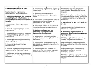 21
IV V VI
III. PAMBANSANG PAGMAMALAKI
Napahahalagahan ang kulturang
nagpapakilala ng ating pagka-Pilipino
A. Napatutunayan na ang mga Pilipino ay
may sariling lupain at kultura bago pa
man magkaroon ng pakikipag-ugnayan sa
ibang tao
1. Natutukoy ang itinuturing na unang
Pilipino
2. Nasasabi ang pinanggalingan ng mga
unang Pilipino
3. Natatalakay ang katangian ng materyal at
di-materyal na bahagi ng kultura ng mga
unang Pilipino
4. Nailalarawan ang uri ng panahanan ng
mga unang Pilipino
5. Nasusuri ang katangian ng mga
panahanang ito
6. Nasasabi ang kaugnayan ng panahanan
sa pamumuhay ng mga unang Pilipino
7. Nabibigyang-katwiran ang pag-aangkop
na ginawa ng mga unang Pilipino sa kanilang
kapaligiran
2. Naipaliliwanag ang dahilan ng pagbuo ng
mga lungsod
3. Nahihinuha ang mga dahilan ng
pagbabago sa populasyon ng pamayanan/
bansa
4. Nasusuri ang kinalaman ng pag-unlad ng
transportasyon at komunikasyon sa
pamumuhay ng mga Pilipino
5. Nasusuri ang sistema ng edukasyon at
relihiyong ipinakilala ng mga Amerikano
C. Nabibigyang halaga ang mga
pagbabago sa pangkabuhayang
pamumuhay ng mga Pilipino
1. Naipaliliwanag ang mga programang
pangkabuhayang pinairal ng Estados Unidos
sa Pilipinas
2. Naipaliliwanag ang mga patakaran ng
pamahalaan sa paglutas ng mga suliraning
pangkabuhayan
3. Natatalakay ang mga natutuhan sa
panahon ng mga Amerikano at ang naging
epekto nito sa kabuhayan ng bansa
4. Natatalakay ang mga pangyayaring
nakahahadlang sa pagtatamasa ng mga
karapatan
5. Naipaliliwanag kung bakit mahalaga ang
pagtatamasa ng mga kalayaan at karapatan
ng tao sa kaunlaran at pangangalaga ng
demokrasya
IV. PAGPAPANATILI NG KALAYAAN NG
BANSA
Napahahalagahan ang pagpapanatili ng
kalayaan ng isang bansa
A. Natatalakay ang kahalagahan ng
soberaniya sa pagpapanatili ng kalayaan
ng isang bansa
1. Nabibigyang-konklusyon na ang isang
bansang malaya ay may soberaniya
1.1 Naipalilliwanag ang kahalagahan ng
panloob na soberaniya (internal sovereignty)
ng bansa
1.2 Naipaliliwanag ang kahalagahan ng
panlabas na soberaniya (external
sovereignty) ng bansa
2. Nabibigyang halaga ang mga karapatang
tinamo ng bansa nang ito ay magkaroon ng
kalayaan
 