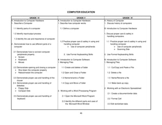 46
COMPUTER EDUCATION
GRADE IV GRADE V GRADE VI
A. Introduction to Computer Hardware A. Introduction to Computer Hardware A. History of Computer
1. Describe a Computer 1. Describe how computer works 1. Discuss history of computers
1.1 Identify parts of a computer 1.1 Define a computer B. Introduction to Computer Hardware
1.2 Identify input/output process 1. Discuss proper care & safety in
handling computers
1.3 Identify the use and importance of computer
1.2 Practice proper care & safety in using and 1.1 Practice proper care & safety in using and
2 . Demonstrate how to use different parts of a handling computer handling computer
computer Use of computer peripherals Use of computer peripherals
Scanning Disk
2.1 Demonstrate how to connect computer
peripherals properly 2. Use Formal Keyboarding Skills 2. Use Formal Keyboarding Skills
Screen
Keyboard B. Introduction to Computer Software B. Introduction to Computer Software
Mouse 1. Managing Files 1. Managing Files
2.2 Demonstrate opening and closing a computer 1.1 Create and delete a Folder 1.1 Cut/Copy and Paste a File
Shut down the computer properly
Reboot/restart the computer 1.2 Open and Close a Folder 1.2 Delete a file
2.3 Demonstrate proper use and handling of the 1.3 Name/rename a Folder 1.3 Name/Rename a file
mouse
2.4 Demonstrate proper use and handling of 1.4 Copy and Move a Folder 1.4 Make back-up copy
diskettes
Floppy Disk 2. Working with an Electronic Spreadsheet
Compact Disk 2. Working with a Word Processing Program
2.1 Create a document/enter data
2.5 Demonstrate proper use and handling of 2.1 Open the Microsoft Word Program
keyboard 2.2 Format Cell
2.2 Identify the different parts and uses of
the Microsoft Word Window 2.3 Edit worksheet data
 