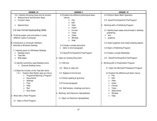 47
GRADE IV GRADE V GRADE VI
2.5.1 Identify the group keys and its function 2.3 Explore the different buttons/pull down 2.4 Perform Basic Math Operation
Alphanumeric and Numeric Keys menus
Function Keys File 2.5 Save/Print/Close/Exit File/Program
Edit
Special Keys View 3. Working with a Publishing Program
Insert
2.6 Use Formal Keyboarding Skills Format 3.1 Identify basic steps and principle in desktop
Tools publishing
3. Practice proper care and safety in using Table text
different parts of computer Window graphics
Help
B. Introduction to Computer Software 3.2 Import graphics and create drawing objects
1. Describe a Windows Desktop 2.4 Create a simple document
letter or short paragraph 3.3 Open a Publishing Program
1.1 Identify parts of a Windows Desktop
Desktop Icons 2.5 Save/Print/Close/Exit File/Program 3.4 Create a simple Newsletter
Task Bar
Wall paper 3. Open an existing Document 3.5 Save/Print/Close/Exit File/Program
1.2 Identify commonly used Desktop Icons 3.1 Edit text 4. Working with a Presentation Program
Execute Desktop Icons
3.2 Move or copy text 4.1 Open the Microsoft Powerpoint Program
1.3 State the function of the Task Bar Items
1.3.1 Explore Start Button pop-up menus 3.3 Replace & format text 4.2 Explore the different pull down menus
Programs/Opening a Program File
Documents 3.4 Check spelling & grammar Edit
Settings View
Find 3.5 Format paragraph Insert
Help Format
Run 3.6 Add borders, shadings and text s Tools
Shut Down Slide Show
4. Working with Electronic Spreadsheet Window
2. Work with a Paint Program Help
4.1 Open an Electronic Spreadsheet
2.1 Open a Paint Program
 