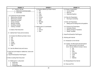 48
GRADE IV GRADE V GRADE VI
2.1.1 Identify Title Bar 4.2 Explore different pull down menus 4.3 Create a Presentation
Maximize & minimize button File Lay-out design
Scroll bars Edit Add Text
View Importing Graphics
2.2 Customize the paint window Insert
Maximizing a window Format 4.4 View the Presentation
Minimizing a window Tools Running & Controlling
Restoring a window Data
Sizing a window Window 4.5 Edit the Presentation
Moving a window Help Adding and formatting texts and graphics
Scrolling a window
Closing a window 5. Identify parts of a worksheets 4.6 Enhance the Presentation
Cell Animation Effects
3. Create a Paint Document Column Setting Timings & Transitions
Row Design Template
3.1 Identify Paint Tools and its functions
5. Save/Print/Close/Exit File/Program
3.2 Explore the different pull down menus
File 8. Working with Internet
Edit
View 8.1 Introduction to the Internet
Image
Options 8.2 Explore the Mircrosoft Internet Explorer
Help 8.2.1 Open/connect to the Internet
8.2.2 Use the different full down menus
3.3 Use the different tools and menus File
Edit
4. Draw lines and shapes w/ added text, colors and View
shades Favorites
5. Save/Print/Close/Exit File/Program Tools
Help
6. Edit an existing Paint Document Address
6.1 Delete part of a document 8.3 Browse/Search the Internet
small area
entire area 8.4 Save and Print
change/delete text
 
