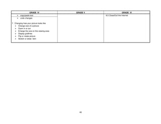 49
GRADE IV GRADE V GRADE VI
copy/paste text 8.5 Close/Exit the Internet
undo changes
7. Changing how your picture looks like
Change size of a picture
Zoom in or out
Enlarge the size on the viewing area
Display gridlines
Flip or rotate picture
Stretch or skew item
 