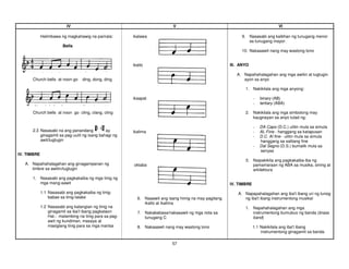 57
IV V VI
Halimbawa ng magkahawig na parirala:
Bells
Church bells at noon go ding, dong, ding
Church bells at noon go cling, clang, cling
2.3 Nasasabi na ang panandang ay
ginagamit sa pag-uulit ng isang bahagi ng
awit/tugtugin
IV. TIMBRE
A. Napahahalagahan ang ginagampanan ng
timbre sa awitin/tugtugin
1. Nasasabi ang pagkakaiba ng mga tinig ng
mga mang-aawit
1.1 Nasasabi ang pagkakaiba ng tinig-
babae sa tinig-lalake
1.2 Nasasabi ang katangian ng tinig na
ginagamit sa iba't ibang pagkataon
Hal.: malambing na tinig para sa pag-
awit ng kundiman, masaya at
masiglang tinig para sa mga martsa
ikalawa
ikatlo
ikaapat
ikalima
oktaba
6. Naaawit ang isang himig na may pagitang
ikatlo at ikalima
7. Nakababasa/nakaaawit ng mga nota sa
tunugang C
8. Nakaaawit nang may wastong tono
9. Nasasabi ang kaibhan ng tunugang menor
sa tunugang mayor.
10. Nakaaawit nang may wastong tono
III. ANYO
A. Napahahalagahan ang mga awitin at tugtugin
ayon sa anyo
1. Nakikilala ang mga anyong:
- binary (AB)
- tertiary (ABA)
2. Nakikilala ang mga simbolong may
kaugnayan sa anyo tulad ng:
- DA Capo (D.C.) ulitin mula sa simula
- AL Fine - hanggang sa katapusan
- D.C. Al fine - ulitin mula sa simula
hanggang sa salitang fine
- Dal Segno (D.S.) bumalik mula sa
senyas
3. Naipakikita ang pagkakaiba-iba ng
pamamaraan ng ABA sa musika, sining at
arkitektura
IV. TIMBRE
A. Napapahalagahan ang iba't ibang uri ng tunog
ng iba't ibang instrumentong musikal
1. Napahahalagahan ang mga
instrumentong bumubuo ng banda (brass
band)
1.1 Nakikilala ang iba't ibang
instrumentong ginagamit sa banda
 