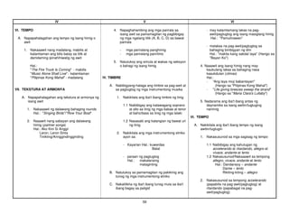 59
IV V VI
VI. TEMPO
A. Napapahalagahan ang tempo ng isang himig o
awit
1. Nakaaawit nang madalang, mabilis at
katamtaman ang bilis batay sa titik at
damdaming ipinahihiwatig ng awit
Hal.:
"The Fire Truck Is Coming" - mabilis
"Music Alone Shall Live" - katamtaman
"Pilipinas Kong Mahal" - madalang
VII. TEKSTURA AT ARMONYA
A. Napapahalagahan ang tekstura at armonya ng
isang awit
1. Nakaaawit ng dalawang bahaging rounds
Hal.: "Singing Birds"/"Row Your Boat"
2. Naaawit nang sabayan ang dalawang
himig (partner songs)
Hal.: Ako Kini Si Anggi/
Leron, Leron Sinta
Tinikling/Aringgindingginding
4. Napaghahambing ang mga parirala sa
isang awit sa pamamagitan ng pagbibigay
ng mga ngalang titik (A, B, C, D) sa bawat
parirala
- mga pariralang panghimig
- mga pariralang panritmo
5. Natutukoy ang simula at wakas ng seksyon
o bahagi ng isang himig
IV. TIMBRE
A. Nabibigyang-halaga ang timbre sa pag-awit at
sa pagtugtog ng mga instrumentong musika
1. Nakikilala ang iba't ibang timbre ng tinig
1.1 Naibibigay ang katawagang soprano
at alto sa tinig ng mga babae at tenor
at baho/bass sa tinig ng mga lalaki
1.2 Nasasabi ang katangian ng bawat uri
ng tinig
2. Nakikilala ang mga instrumentong etniko
ayon sa:
- Kayarian Hal.: kuwerdas
Balat
- paraan ng pagtugtog
Hal.: makalansing
mataginting
B. Natutukoy sa pamamagitan ng pakikinig ang
tunog ng mga instrumentong etniko
C. Nakalilikha ng iba't ibang tunog mula sa iba't
ibang bagay sa paligid
- may katamtamang lakas na pag-
awit/pagtugtog ang isang masiglang himig
Hal.: "Pamulinawen”
- malakas na pag-awit/pagtugtog sa
bahaging binibigyan ng diin
Hal.: "makita kang sakdal laya" (Hango sa
"Bayan Ko")
4. Naaawit ang isang himig nang may
kaukulang lakas sa bahaging nasa
kasukdulan (climax)
Hal.:
- “Ang laya moý babantayan"
(Hango sa "Pilipinas Kong Mahal")
- "Life giving breezes sweep the strand"
(Hango sa "Maria Clara's Lullaby")
5. Nadarama ang iba't ibang antas ng
daynamiks sa isang awitin/tugtuging
naririnig
VI. TEMPO
A. Nakikilala ang iba't ibang tempo ng isang
awitin/tugtugin
1. Nakasusunod sa mga sagisag ng tempo
1.1 Naibibigay ang kahulugan ng
accelerando at ritardando, allegro at
vivace, andante at lento
1.2 Nakasusunod/Nakaaawit sa tempong
allegro, vivace, andante at lento
Hal.: Dandansoy – andante
Daniw – lento
Rikiting-kiting – allegro
2. Nakasusunod sa tempong accelerando
(papabilis na pag-awit/pagtugtog) at
ritardando (papabagal na pag-
awit/pagtugtog)
 