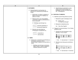 60
IV V VI
V. DAYNAMIKS
A. Napapahalagahan ang kaugnayan ng
daynamiks sa madamdaming ibinibigay ng
musika
1. Nakatutugon sa angkop na paglakas at
paghina ng awit ayon sa sagisag na p
(piano) at f (forte)
2. Nakasusunod sa unti-unting paglakas
(crescendo) at paghina (decrescendo) ng
tono sa isang awit
2.1 Naibibigay ang kahulugan ng:
crescendo (papalakas) at
decrescendo (papahina)
3. Natutukoy ang mga bahagi ng
himig/tugtugin na ginagamitan ng
(crescendo) at
(decrescendo)
VI. TEMPO
A. Nakatutugon sa damdaming ipinahihiwatig ng
iba't ibang uri ng tempo mula sa
pinakamabagal hanggang sa pinakamabilis na
tempo
1. Naibibigay ang kahulugan ng tempong
allegro (mabilis), andante (mabagal) at
moderato (katamtaman ang bilis)
3. Naipahihiwatig ang damdamin ng mga
bahagi ng awit sa pamamagitan ng
pagbabago ng tempo ng tugtugin/awitin
Hal.: "Pandangguhan"
VII. TEKSTURA AT ARMONYA
A. Nakikilala ang iba't ibang tekstura ng himig
1. Nakaaawit ng apat na bahaging rounds
Hal.: "Brother John"
"For Health and Strength"
2. Nakaaawit sa dalawahang tinig -
Hal.: “Sing, Sing Together"
B. Nagagamit ang mga akordeng I, IV at V bilang
pansaliw sa awit
1. Nasasabi ang mga katawagan sa mga
akordeng I, IV at V (mayor)
I Tonic IV Sub-dominant V - Dominant
2. Natutukoy ang notang ugat ng akordeng I,
IV, at V
I Tonic IV Sub-dominant V- Dominant
 