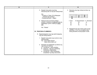 61
IV V VI
2. Naaawit nang wasto ang ilang
katutubong awit na may iba’t ibang tempo
Hal.:
- Si Nanay, si Tatay, Di Ko Babayaan
Andante (awit sa Bicol)
- Paruparong Bukid – Allegro
3. Nakasusunod sa tempong allegro,
andante, moderato sa pagpapahayag ng
pagbabago ng bilis o dalang ng isang
awit
Hal.: “Kalesa”
VII. TEKSTURA AT ARMONYA
A. Napahahalagahan ang mga awitin/tugtuging
may iba't ibang tekstura
1. Naaawit nang wasto ang rounds na may
tatlong bahagi
Hal.: "Dona Nobis Pacem"
“Music Alone Shall Live”
2. Nasasabi ang pagkakaiba ng tekstura ng
mga himig na naririnig
a) monoponya - isang melodiya
b) poliponya - higit pa sa dalawang
melodiyang magkasabay
c) homoponya - isang melodiyang
sinasaliwan ng isang instrumento
3. Natutukoy ang mga notang bumubuo ng
akordeng
I Tonic IV Sub-dominant V - Dominant
so do re
mi la ti
do fa so
4. Nagagamit ang mga notang ugat ng mga
akordeng I, IV at V sa tunugang mayor
bilang pansaliw sa isang payak na awit
 