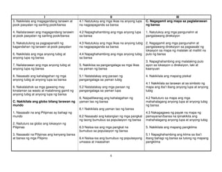 6
I II III
3. Nakikilala ang magagandang tanawin at
pook pasyalan ng sariling pook/bansa
4. Nailalarawan ang magagandang tanawin
at pook pasyalan ng sariling pook/bansa
5. Nakatutulong sa pagpapanatili ng
kagandahan ng tanawin at pook pasyalan
6. Nakikilala ang mga anyong tubig at
anyong lupa ng bansa
7. Nailalarawan ang mga anyong tubig at
anyong lupa ng bansa
8. Nasasabi ang kahalagahan ng mga
anyong tubig at anyong lupa sa bansa
9. Nakalalahok sa mga gawaing may
kinalaman sa wasto at matalinong gamit ng
anyong tubig at anyong lupa ng bansa
C. Nakikilala ang globo bilang larawan ng
mundo
1. Nasasabi na ang Pilipinas ay bahagi ng
mundo
2. Naituturo sa globo ang lokasyon ng
Pilipinas
3. Nasasabi na Pilipinas ang kanyang bansa
at bansa ng mga Pilipino
4.1 Natutukoy ang mga likas na anyong lupa
na nagpapaganda sa bansa
4.2 Napaghahambing ang mga anyong lupa
sa bansa
4.3 Natutukoy ang mga likas na anyong tubig
na nagpapaganda sa bansa
4.4 Napaghahambing ang mga anyong tubig
sa bansa
5. Nakikiisa sa pangangalaga sa mga likas
na yaman ng bansa
5.1 Natatalakay ang paraan ng
pangangalaga sa yaman tubig
5.2 Natatalakay ang mga paraan ng
pangangalaga sa yaman lupa
6. Naipaliliwanag ang kahalagahan ng
yaman tao ng bansa
6.1 Nakikilala ang yaman tao ng bansa
6.2 Nasasabi ang katangian ng mga pangkat
ng taong bumubuo sa populasyon ng bansa
6.3 Naiisa-isa ang mga pangkat na
bumubuo sa populasyon ng bansa
6.4 Naiisa-isa ang bumubuo ng populasyong
umaasa at inaasahan
C. Nagagamit ang mapa sa paglalarawan
ng bansa
1. Natutukoy ang mga pangunahin at
pangalawang direksiyon
2. Nagagamit ang mga pangunahin at
pangalawang direksiyon sa pagsasabi ng
lokasyon sa mapa ng malalaki at maliliit na
pulo ng bansa
3. Napaghahambing ang malalaking pulo
ayon sa lokasyon o direksiyon, laki at
kaanyuan
4. Nakikilala ang mapang pisikal
4.1 Nakikilala sa larawan at sa simbolo ng
mapa ang iba’t ibang anyong lupa at anyong
tubig
4.2 Naituturo sa mapa ang mga
mahahalagang anyong lupa at anyong tubig
ng bansa
4.3 Nakagagawa ng payak na mapa ng
pamayanan/bansa na ipinakikita ang
mahahalagang anyong lupa at anyong tubig
5. Nakikilala ang mapang pangklima
5.1 Napaghahambing ang klima sa iba’t
ibang bahagi ng bansa sa tulong ng mapang
pangklima
 