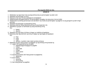78
Pre-requisite Skills for Arts
GRADE III
1. Nakabubuo ng mga kulay mula sa pangunahing kulay sa pamamagitan ng water color
2. Nasasabi ang kahulugan ng ritmo
3. Napupuna ang mga ritmong matatagpuan sa kapaligiran
4. Naipahahayag ang pagkamalikhain sa pamamagitan ng pagbuo ng isang anyo mula sa tuldok
5. Nailalarawan sa sariling pamamaraan and damdamin ng musika sa pamamagitan ng pagpinta na ang ginagamit ay daliri (finger
painting)
6. Nasasabi ang kahulugan ng katutubong sining
7. Natutukoy ang iba’t ibang katutubong sining at ang pinagmulan nito
8. Nakalilikha ng payak na halimbawa ng isang katutubong sining
Hal.:
• basket
• abaniko
9. Nasasabi ang mga likas at di-likas na bagay na makikita sa kapaligiran
10. Natutukoy ang mga elemento ng sining na taglay ng mga bagay sa kapaligiran
Hal.:
a. linya
b. kulay
c. hugis
d. tekstura : ng dahon, bato, balat ng kahoy at iba pa
11. Nakikilala ang iba’t ibang paraan ng paggawa ng mga likhang sining katulad ng:
11.1 paper craft (gawaing-kamay sa papel)
• pagpilas/pagpunit/paggupit at pagdikit
• mosaic
• paper batik
• collage
• paper mache
• origami
11.2 painting processes (iba’t ibang paraan sa pagpipinta)
• spattering
11.3 print making
• stamping
• string pulling
11.4 iba’t ibang paraan sa paglililok
 