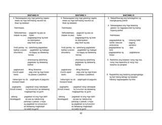 82
BAITANG IV BAITANG V BAITANG VI
4. Naisasagawa ang mga gawaing nagwa- 4. Naisasagawa ang mga gawaing nagwa- 3. Naipaliliwanag ang kahalagahan ng
wasto sa mga kahinaang nauukol sa wasto sa mga kahinaang nauukol sa kaangkupang pisikal
tikas ng katawan tikas ng katawan
4. Naisasagawa ang mga wastong
Halimbawa: Halimbawa: gawain na nagpapaunlad ng kaang-
kupang pisikal
flatfootedness - pagpulot ng paa sa flatfootedness - pagpulot ng paa sa
(talpak na paa) holen (talpak na paa) holen Halimbawa:
- pagpapagulong ng bote - pagpapagulong ng bote
sa talampakan sa talampakan pagpapalakas ng - luksong lubid
pag-iisod ng paa pag-iisod ng paa cardio vascular - jogging
endurance - aerobics
hindi pantay na - salisihang pagdadala/ hindi pantay na - salisihang pagdadala/ pagpapalakas ng - sipa
balikat (uneven pagbibitbit ng mabigat balikat (uneven pagbibitbit ng mabigat binti
shoulders) na bagay sa dalawang shoulders) na bagay sa dalawang pagpapalakas ng - pagbabaras
kamay kamay braso
- ehersisyong salisihang - ehersisyong salisihang 5. Naikikilos ang katawan nang nag-iisa,
pagtataas ng dalawang pagtataas ng dalawang nang may kapareha at nang may
balikat balikat kasama sa pangkat.
pagkahukot - Wing Stretcher pagkahukot - Wing Stretcher
(round upper pag-unat ng mga braso (round upper pag-unat ng mga braso
back) na pataas o patalikod back) na pataas o patalikod 6. Naipakikita ang wastong pangangalaga
ng iba't ibang bahagi ng katawan
nakaungos na ulo - pagtingala at pagyuko nakaungos na ulo - pagtingala at pagyuko habang nagsasagawa ng kilos
(forward head) (forward head)
pagkapike - paglakad nang nakatapak pagkapike - paglakad nang nakatapak
(knock knees) na tumutuntun sa dalawang (knock knees) na tumunton sa dalawang
magkapantay na guhit magkapantay na guhit
sakang - paglakad na ang mga daliri sakang - paglakad na ang mga daliri
(bowlegged) sa paa ay nakaturong (bowlegged) sa paa ay nakaturong
paharap o paloob, o kaya paharap o paloob, o kaya
ay paglakad na tumutuntun ay paglakad na tumutunton
sa dalawang magkalapit sa dalawang magkalapit
na tuwid na guhit na tuwid na guhit
 