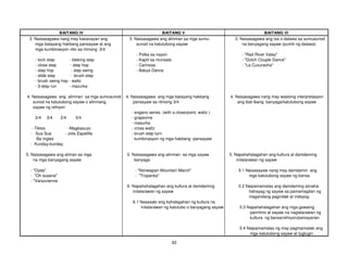 93
BAITANG IV BAITANG V BAITANG VI
3. Naisasagawa nang may kasanayan ang 3. Naisasagawa ang alinman sa mga sumu- 3. Naisasagawa ang isa o dalawa sa sumusunod
mga batayang hakbang pansayaw at ang sunod na katutubong sayaw na banyagang sayaw (pumili ng dalawa)
mga kumbinasyon nito sa ritmong 3/4
- Polka sa nayon - "Red River Valey"
- toch step - bleking step - Kapiil sa munsala - "Dutch Couple Dance"
- close step - step hop - Carinosa - "La Cucuracha"
- step hop - step swing - Bakya Dance
- slide step - brush step
- brush swing hop - waltz
- 3-step run - mazurka
4. Naisasagawa ang alinman sa mga sumusunod 4. Naisasagawa ang mga batayang hakbang 4. Naisasagawa nang may wastong interpretasyon
sunod na katutubong sayaw o alinmang pansayaw sa ritmong 3/4 ang ibat-ibang banyaga/katutubong sayaw
sayaw ng rehiyon
- engano series (with a close/point, waltz )
2/4 3/4 2/4 3/4 - grapevine
- masurka
- Tiklos -Magkasuyo - cross waltz
- Sua Sua - Jota Zapatilla - brush step turn
Ba Ingles - kumbinasyon ng mga hakbang -pansayaw
- Kunday-kunday
5. Naisasagawa ang aliman sa mga 5. Naisasagawa ang alinman sa mga sayaw 5. Napahahalagahan ang kultura at damdaming
na mga banyagang sayaw banyaga inilalarawan ng sayaw
- "Oyda" - "Norwegian Mountain March" 5.1 Naisasayaw nang may damdamin ang
- "Oh susana" - "Tropanka" mga katutubong sayaw ng bansa
- "Varsovienne
6. Napahahalagahan ang kultura at damdaming 5.2 Naipamamalas ang damdaming ipinaha-
inilalarawan ng sayaw hahayag ng sayaw sa pamamagitan ng
magandang pagindak at indayog
6.1 Nasasabi ang kahalagahan ng kultura na
inilalarawan ng katutubo o banyagang sayaw 5.3 Napahahalagahan ang mga gawaing
panritmo at sayaw na naglalarawan ng
kultura ng bansa/rehiyon/pamayanan
5.4 Naipamamalas ng may pagmamalaki ang
mga katutubong sayaw at tugtugin
 