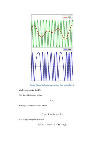 Bagan Sinyal informasi, pembawa dan termodulasi

Model Matematika dari PM:

Bila Sinyal Informasi adalah




dan sinyal pembawa/carrier adalah




Maka sinyal termodulasi adalah
 