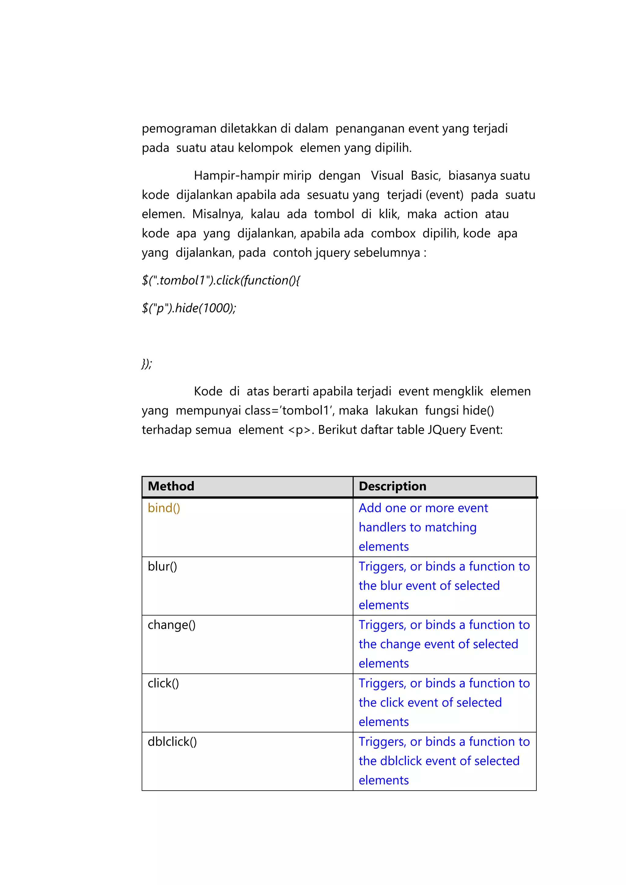 pemograman diletakkan di dalam penanganan event yang terjadi
pada suatu atau kelompok elemen yang dipilih.
Hampir-hampir mirip dengan Visual Basic, biasanya suatu
kode dijalankan apabila ada sesuatu yang terjadi (event) pada suatu
elemen. Misalnya, kalau ada tombol di klik, maka action atau
kode apa yang dijalankan, apabila ada combox dipilih, kode apa
yang dijalankan, pada contoh jquery sebelumnya :
$(".tombol1").click(function(){
$("p").hide(1000);

});
Kode di atas berarti apabila terjadi event mengklik elemen
yang mempunyai class=’tombol1’, maka lakukan fungsi hide()
terhadap semua element <p>. Berikut daftar table JQuery Event:

Method

Description

bind()

Add one or more event
handlers to matching
elements

blur()

Triggers, or binds a function to
the blur event of selected
elements

change()

Triggers, or binds a function to
the change event of selected
elements

click()

Triggers, or binds a function to
the click event of selected
elements

dblclick()

Triggers, or binds a function to
the dblclick event of selected
elements

 