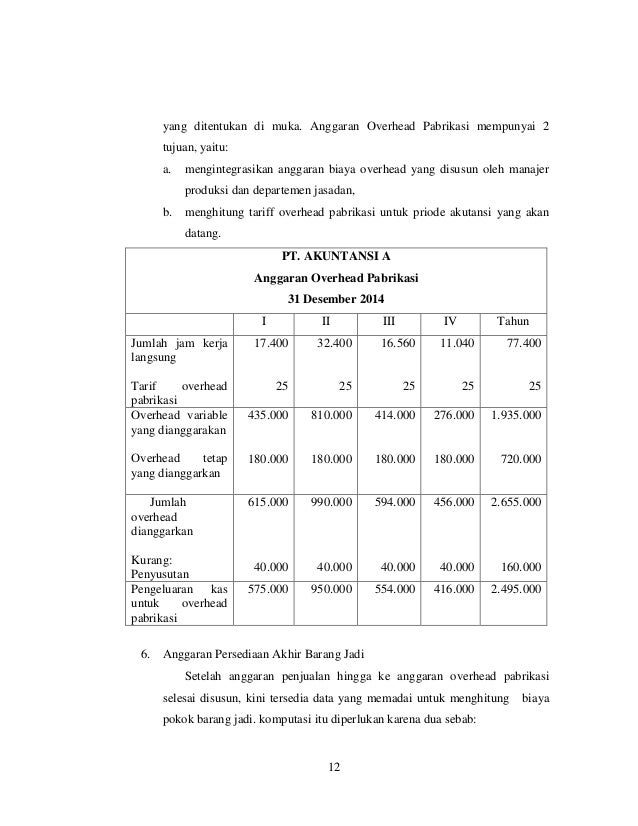 Makalah Penganggaran Di Akuntansi Manajemen