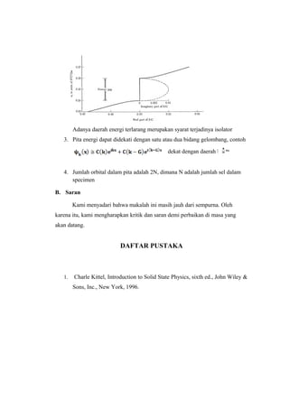 Adanya daerah energi terlarang merupakan syarat terjadinya isolator 
3. Pita energi dapat didekati dengan satu atau dua bidang gelombang, contoh 
4. Jumlah orbital dalam pita adalah 2N, dimana N adalah jumlah sel dalam 
specimen 
B. Saran 
Kami menyadari bahwa makalah ini masih jauh dari sempurna. Oleh 
karena itu, kami mengharapkan kritik dan saran demi perbaikan di masa yang 
akan datang. 
DAFTAR PUSTAKA 
1. Charle Kittel, Introduction to Solid State Physics, sixth ed., John Wiley & 
Sons, Inc., New York, 1996. 
dekat dengan daerah batas 
