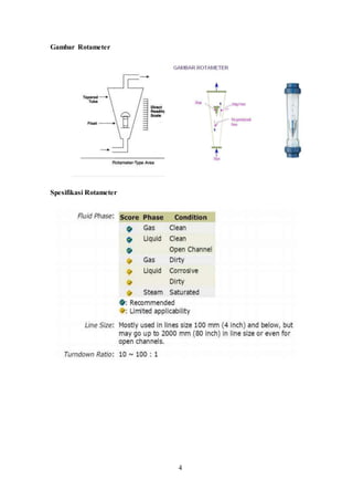 4
Gambar Rotameter
Spesifikasi Rotameter
 