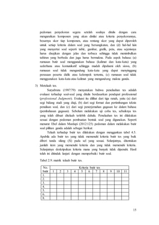 15
pedoman penyekoran segera setelah soalnya ditulis dengan cara
menguraikan komponen yang akan dinilai atau kriteria penyekorannya,
besarnya skor tiap komponen, atau rentang skor yang dapat diperoleh
untuk setiap kriteria dalam soal yang bersangkutan, dan (d) hal-hal lain
yang menyertai soal seperti table, gambar, grafik, peta, atau sejenisnya
harus disajikan dengan jelas dan terbaca sehingga tidak menimbulkan
tafsiran yang berbeda dan juga harus bermakna. Pada aspek bahasa: (a)
rumusan butir soal menggunakan bahasa (kalimat dan kata-kata) yang
sederhana atau komunikatif sehingga mudah dipahami oleh siswa, (b)
rumusan soal tidak mengandung kata-kata yang dapat menyinggung
perasaan peserta didik atau kelompok tertentu, (c) rumusan soal tidak
menggunakan kata-kata atau kalimat yang mengandung makna ganda.
3) Metelaah tes.
Suryabrata (1987:79) menyatakan bahwa penelaahan tes adalah
evaluasi terhadap soal-soal yang ditulis berdasarkan pendapat professional
(professional Judgment). Evaluasi itu dilihat dari tiga ranah, yaitu (a) dari
segi bidang studi yang diuji, (b) dari segi format dan pertimbangan teknis
penulisan soal, dan (c) dari segi penerjemahan gagasan ke dalam bahasa
(pembahasan gagasan). Sebelum melakukan uji coba tes, sebaiknya tes
yang telah dibuat ditelaah terlebih dahulu. Penelaahan tes ini dilakukan
sesuai dengan pedoman pembuatan bentuk soal yang digunakan. Seperti
menurut Ebel dalam Mardapi (2012:125) pedoman dalam melakukan butir
soal pilihan ganda adalah sebagai berikut:
Telaah terhadap butir tes dilakukan dengan menggunkan tabel 4.5.
Apabila ada butir tes yang tidak memenuhi kriteria butir tes yang baik
diberi tanda silang (X) pada sel yang sesuai. Selanjutnya, ditentukan
jumlah item yang memenuhi kriteria dan yang tidak memenuhi kriteria.
Selanjutnya deskripsikan kriteria mana yang banyak tidak dipenuhi. Hasil
telah ini ditindak lanjuti dengan memperbaiki butir soal.
Tabel 2.9. matrik telaah butir tes.
No.
butir
Kriteria butir tes
1 2 3 4 5 6 7 8 9 10 11
1.
2.
3.
4.
5.
6.
8.
 